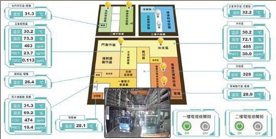 實際應用場域 1