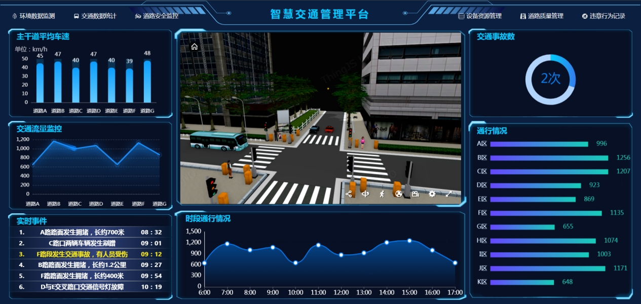 實際應用場域 2