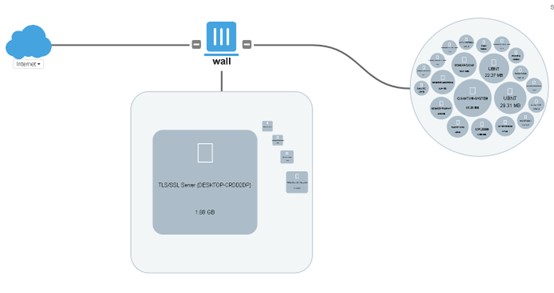 實際應用場域 1