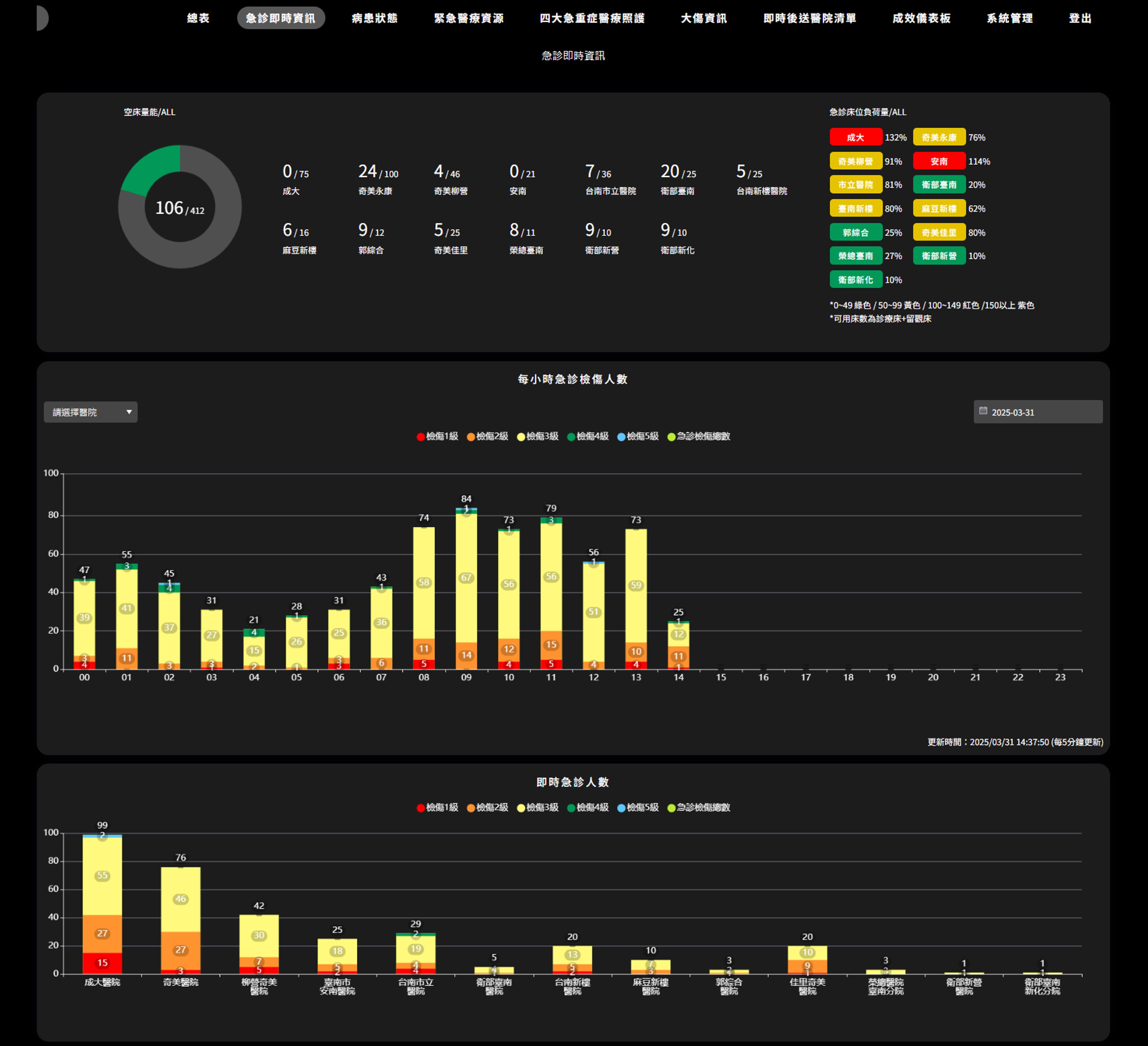 實際應用場域 1