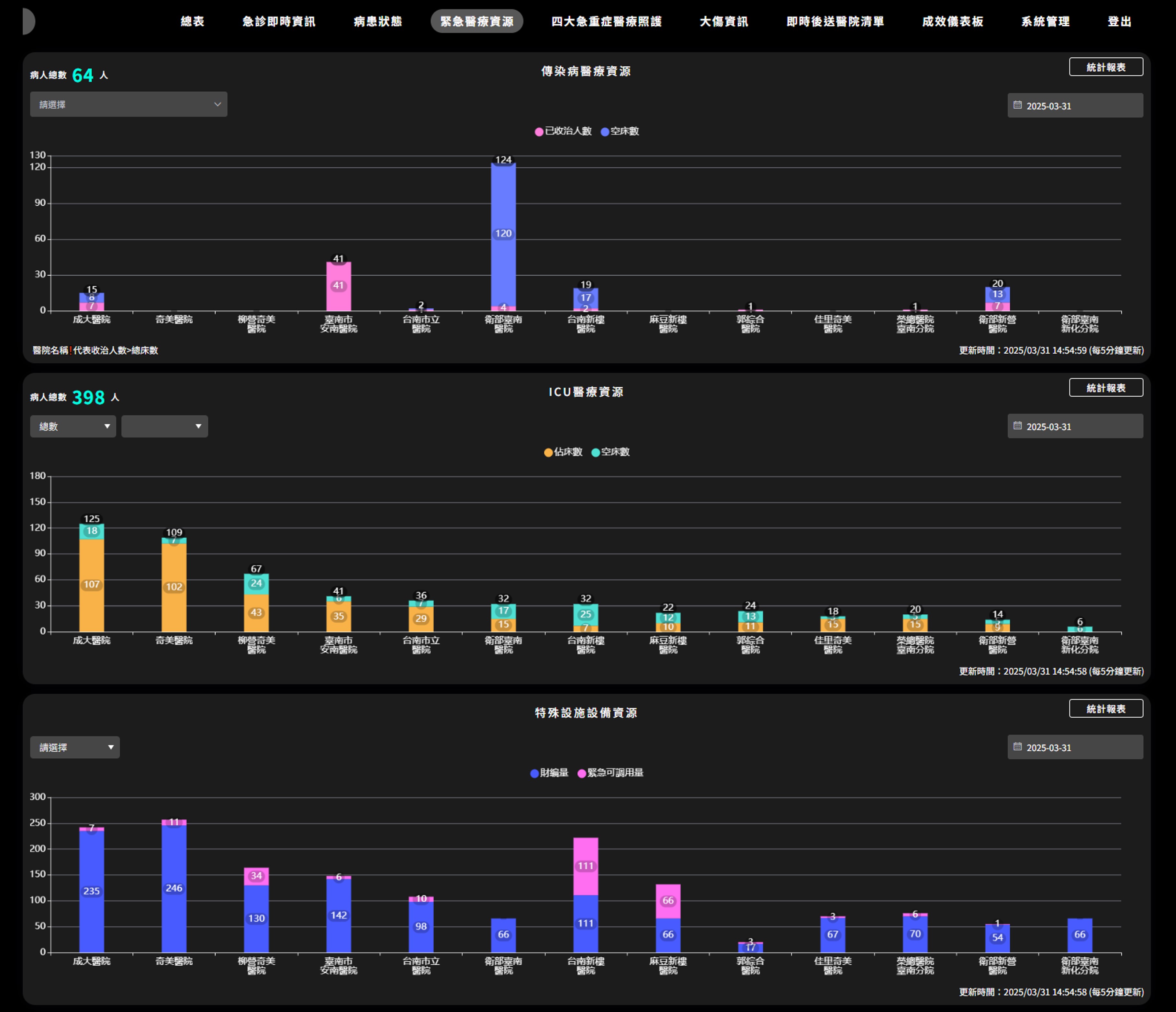 實際應用場域 2