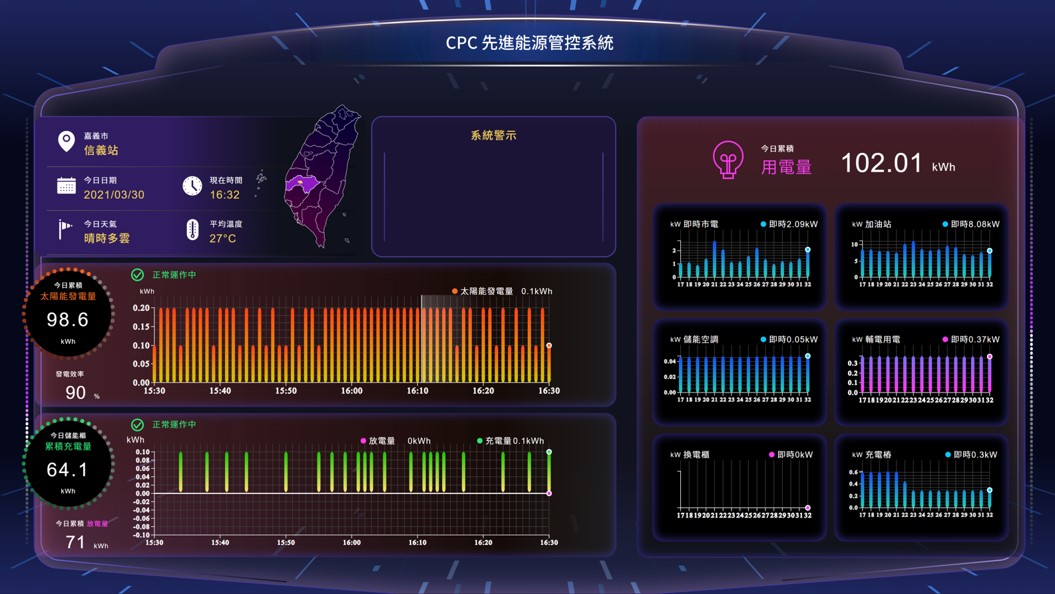實際應用場域 1