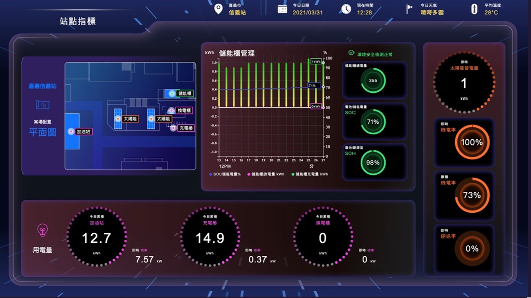 實際應用場域 2