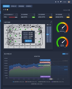 實際應用場域 1