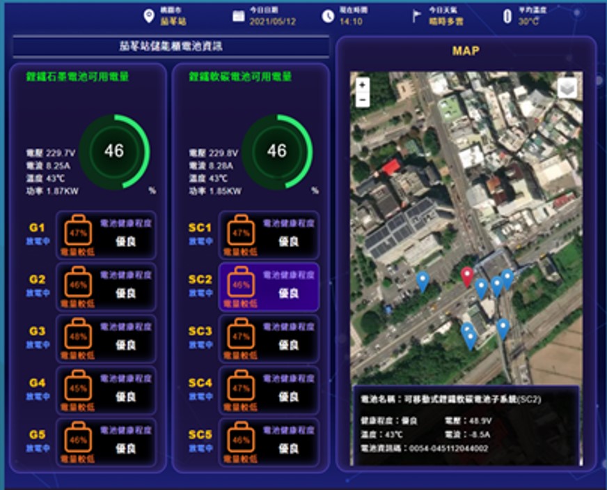 實際應用場域 1